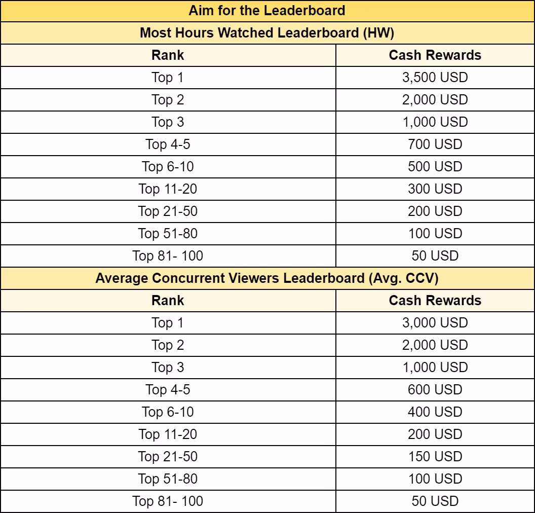 genshin-impact-s-2026-twitch-livestream-extravaganza-get-paid-to-play-image-3